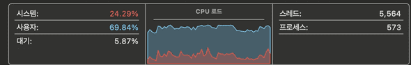 PC 부하