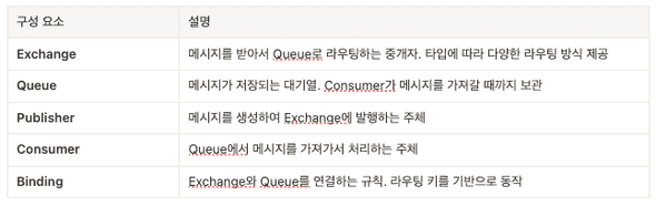 Redis와 Kafka 비교 표