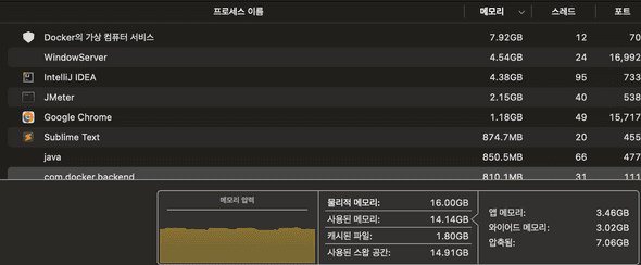 PC 부하
